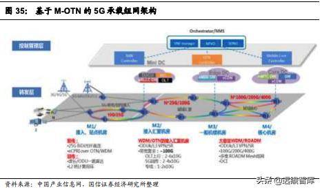 紫光股份 ict设备龙头,稀缺 芯 云 网 边 端 全栈式提供商