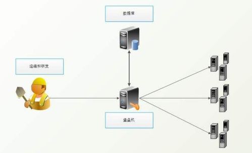 网络安全设备堡垒机跳板机vpn