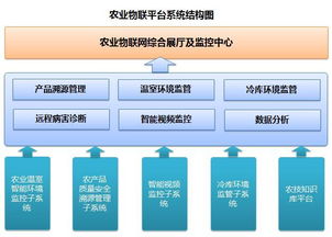 农业专家系统及专家系统平台介绍