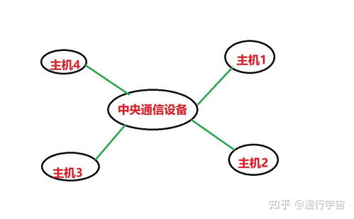 计算机网络概述 网络的定义与分类