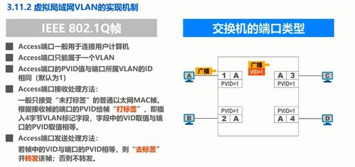 计算机网络40 学习笔记 虚拟局域网实现的vlan机制