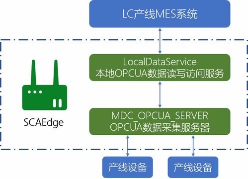 从工业设备边缘到云端助力工业物联网和智能制造 车间生产管理