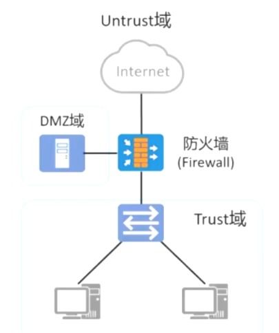 通信及网络