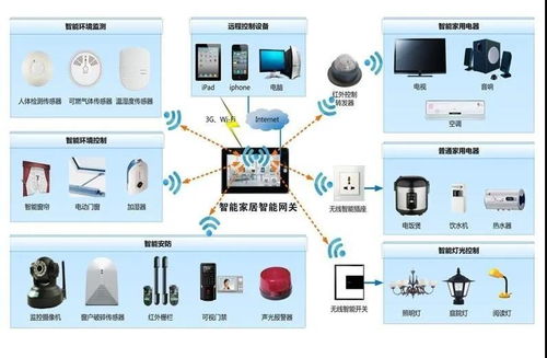 家庭自动化已经成为新常态