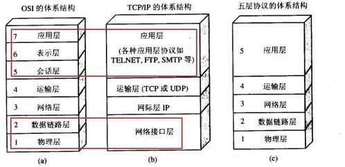 什么是计算机网络网络 网络分类,网络参考模型,网络拓扑分类,网络性能指标 网络拓扑图分类 士别三日wyx的博客 csdn博客