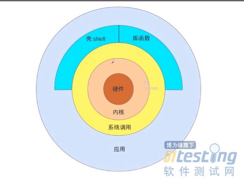 计算机硬件及软件组成,计算机的组成及功能 硬件及操作系统